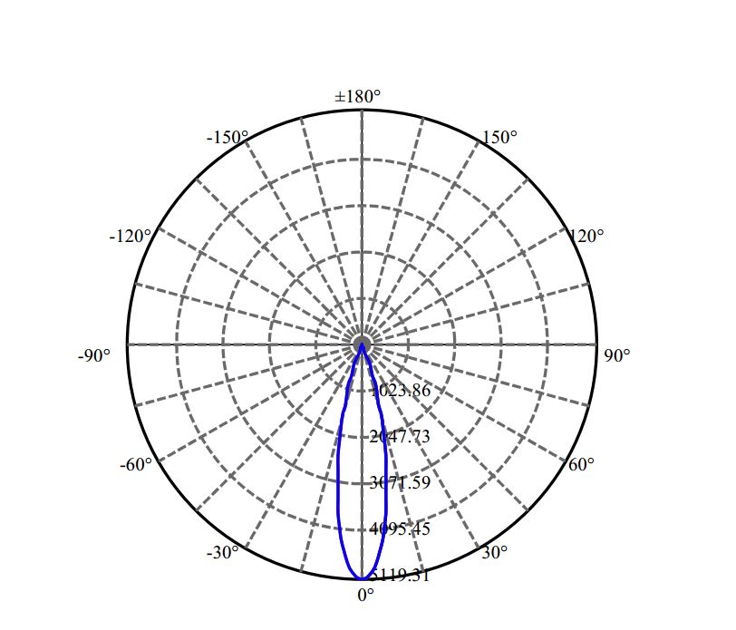 Nata Lighting Company Limited - Nichia NFCWL036B-V2 1-0927-M